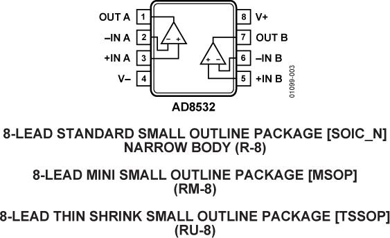 AD8532ͼһ