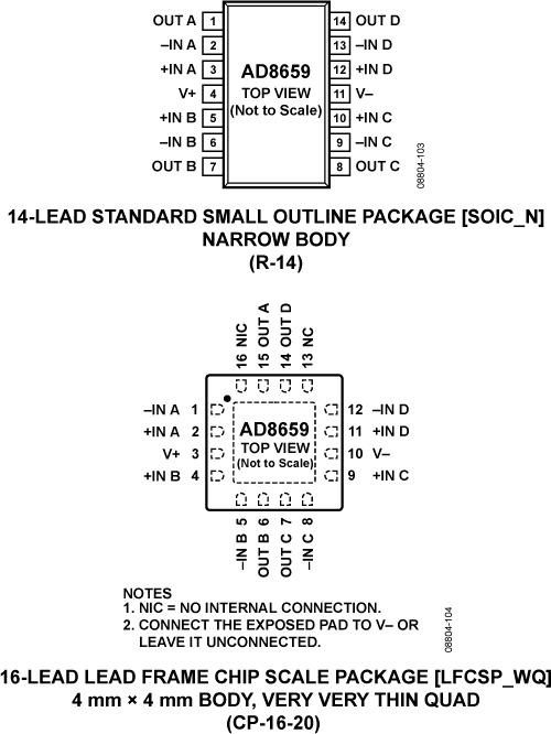 AD8659ͼһ