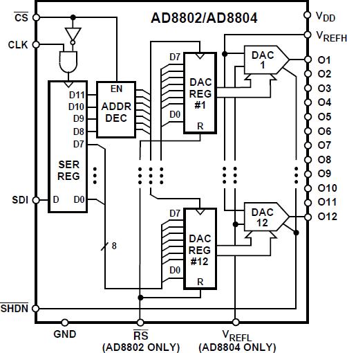 AD8802ͼһ