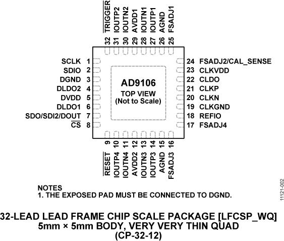 AD9106ͼ