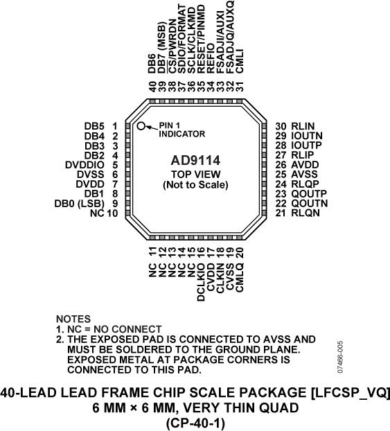 AD9114ͼ