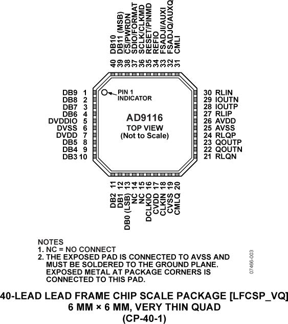 AD9116ͼ