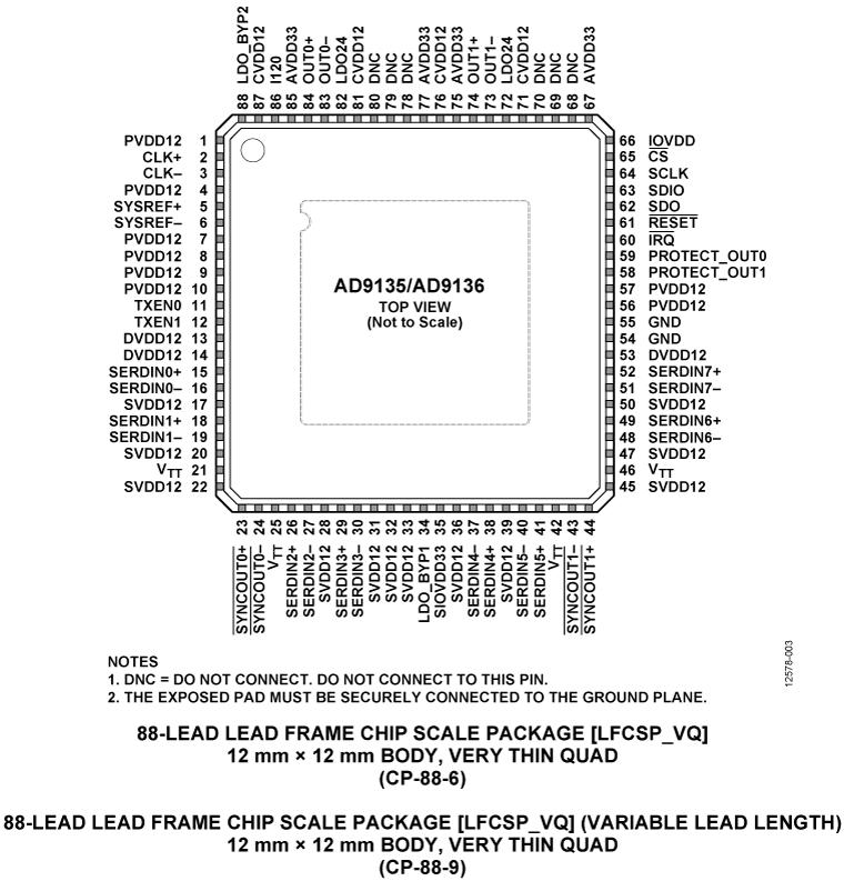 AD9135ͼ