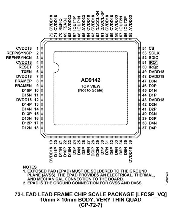 AD9142ͼ