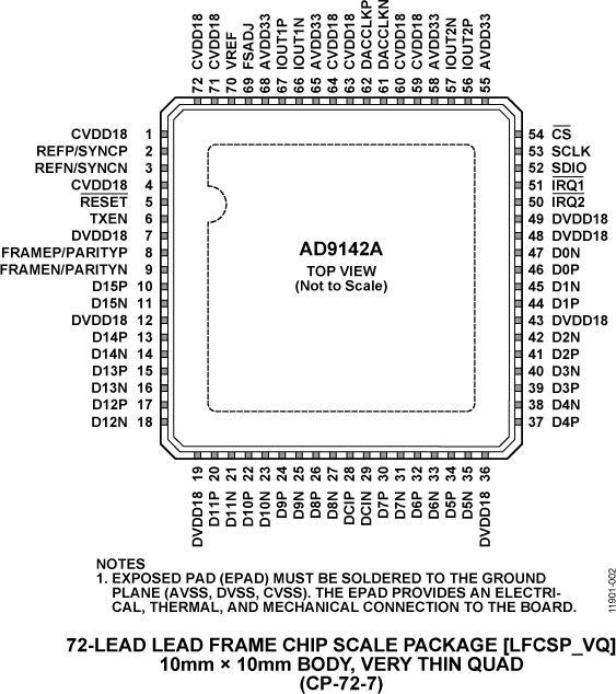 AD9142Aͼ