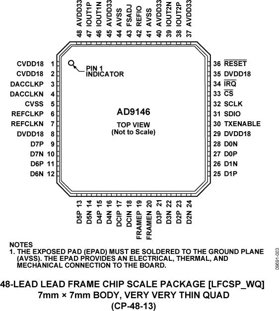 AD9146ͼ