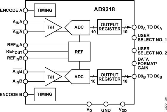 AD9218ͼһ