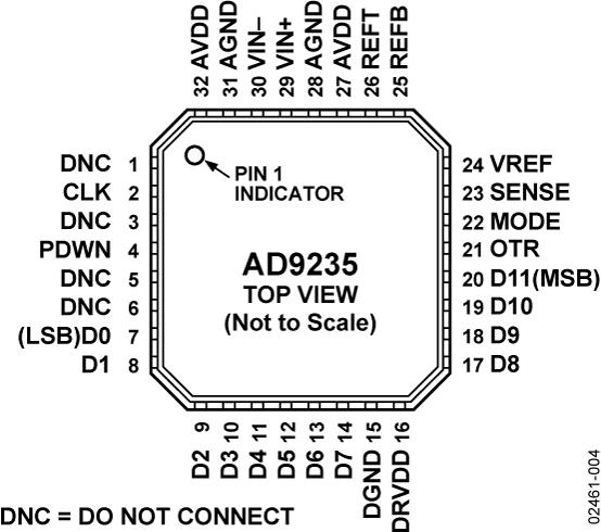 AD9235ͼ