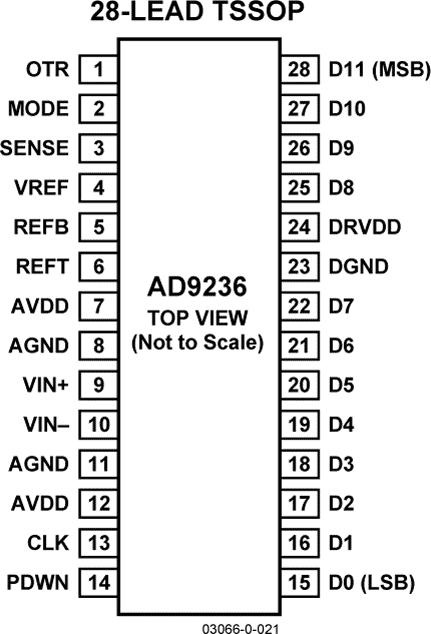 AD9236ͼ