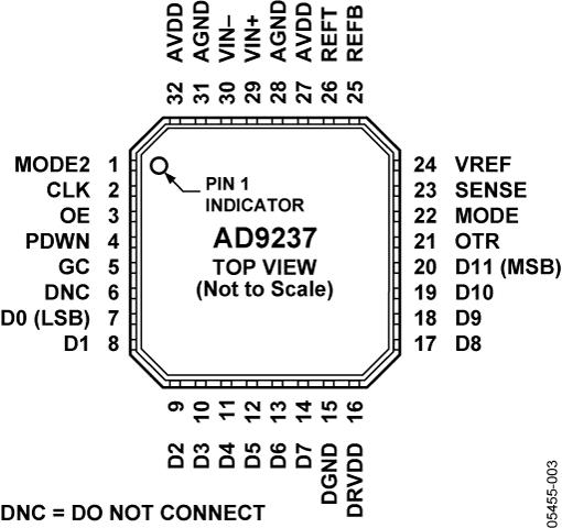 AD9237ͼ