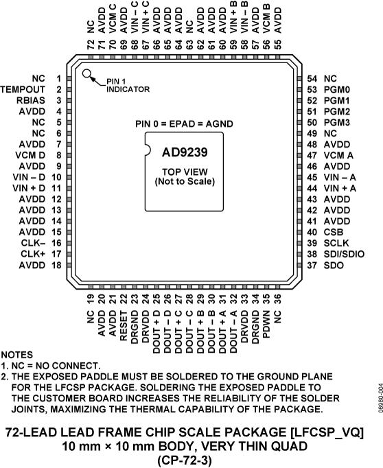 AD9239ͼ