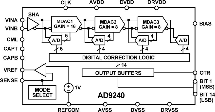 AD9240ͼһ