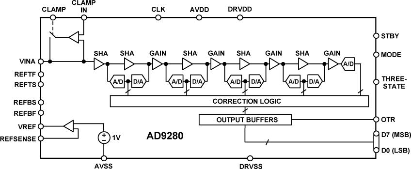 AD9280ͼһ