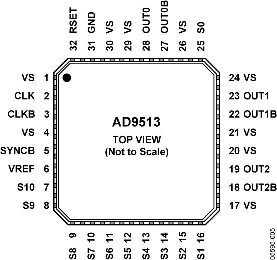 AD9513ͼ