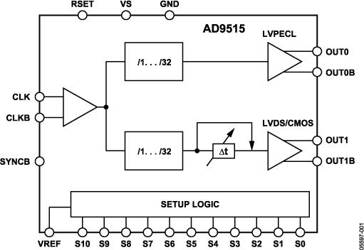 AD9515ͼһ