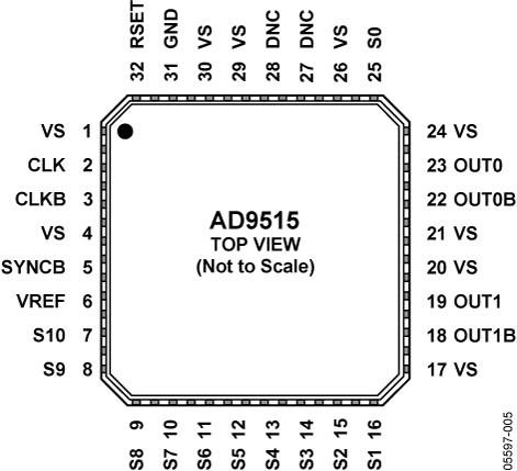 AD9515ͼ