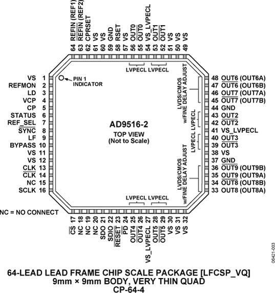 AD9516-2ͼ