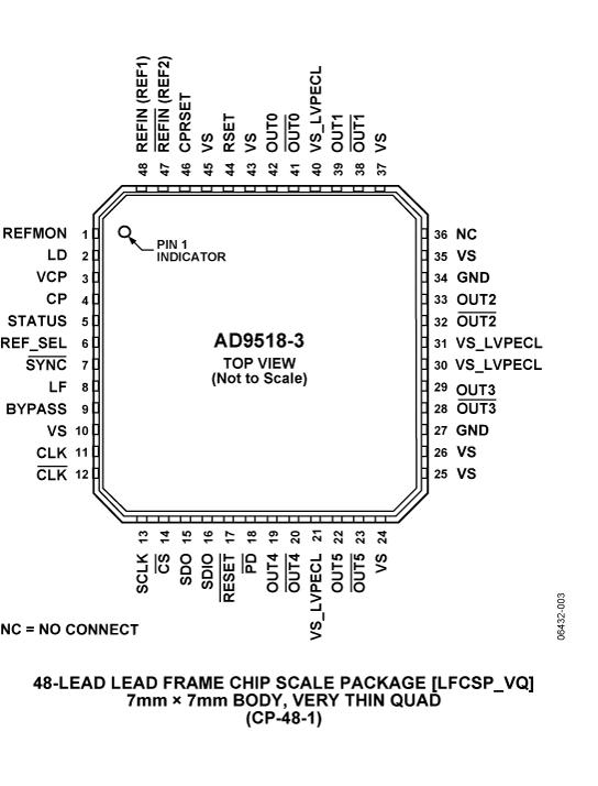 AD9518-3ͼ