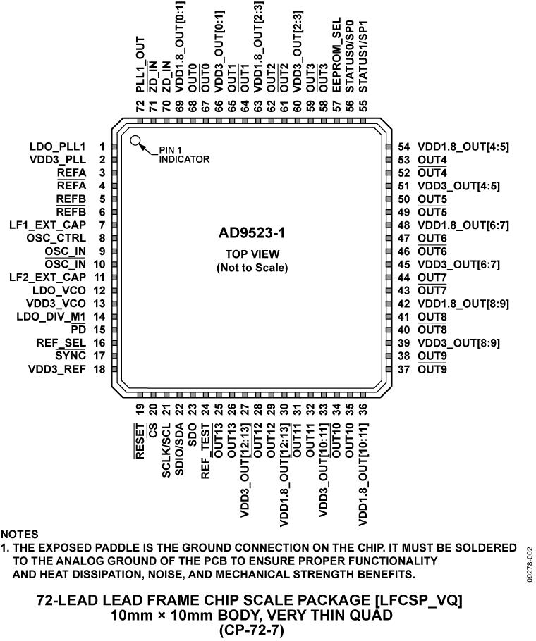 AD9523-1ͼ