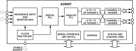 AD9557ͼһ