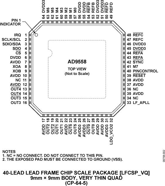 AD9558ͼ