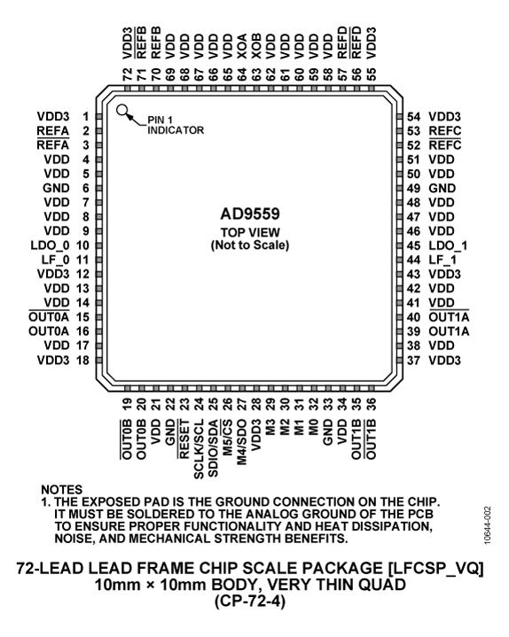 AD9559ͼ