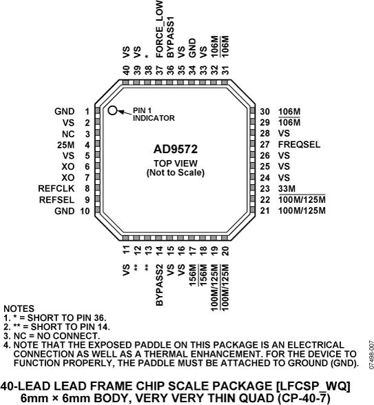 AD9572ͼ