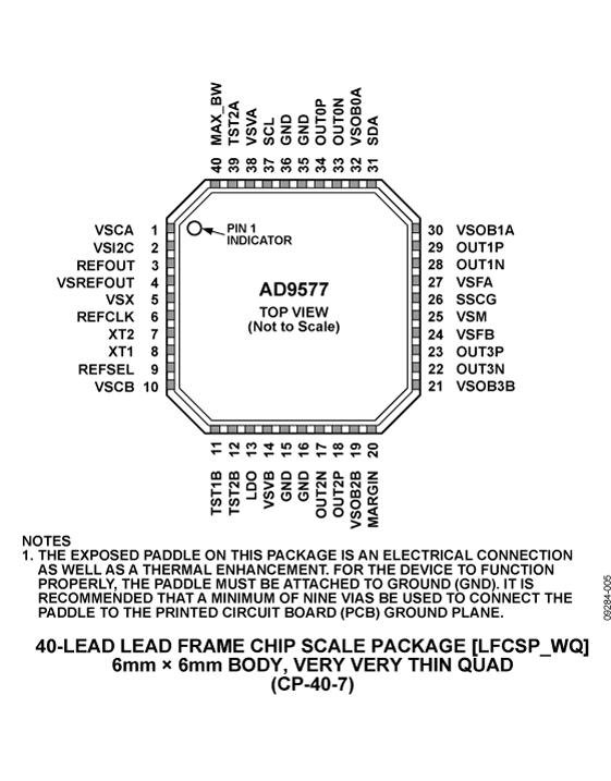 AD9577ͼ