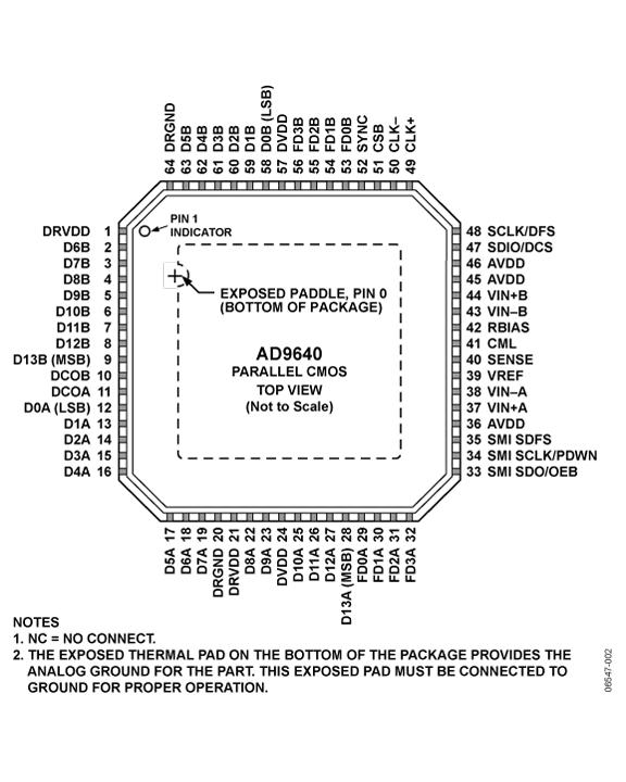 AD9640ͼ