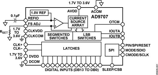 AD9704ͼһ