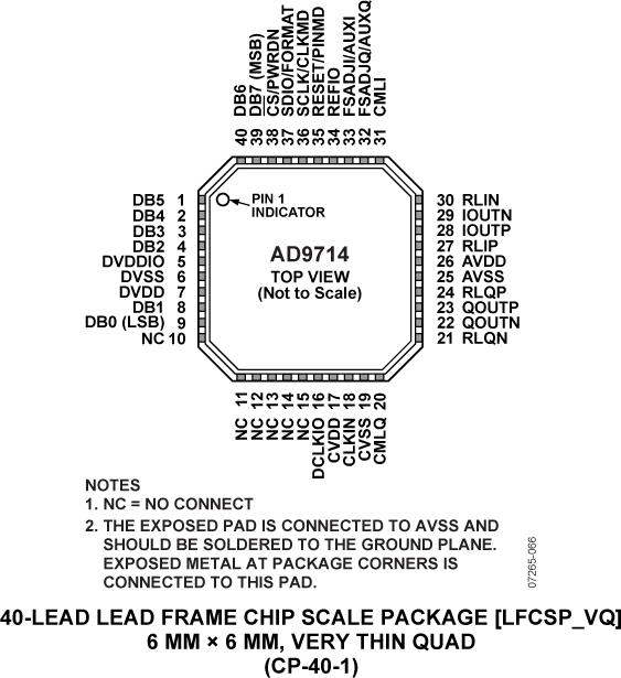 AD9714ͼ