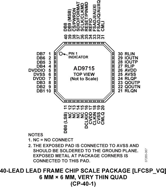 AD9715ͼ