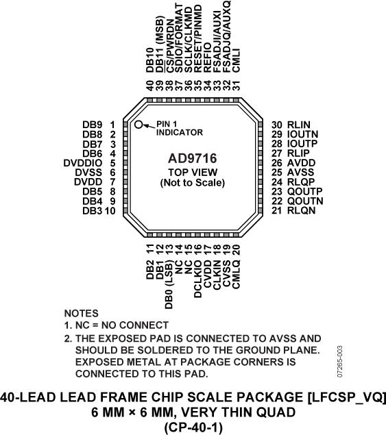 AD9716ͼ