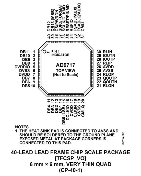 AD9717ͼ