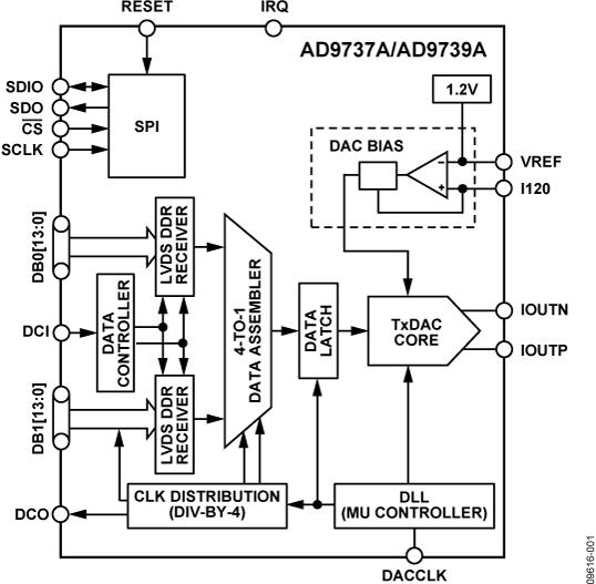 AD9737Aͼһ