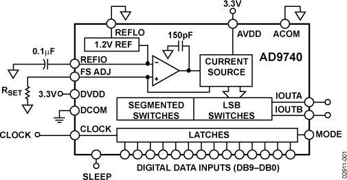 AD9740ͼһ