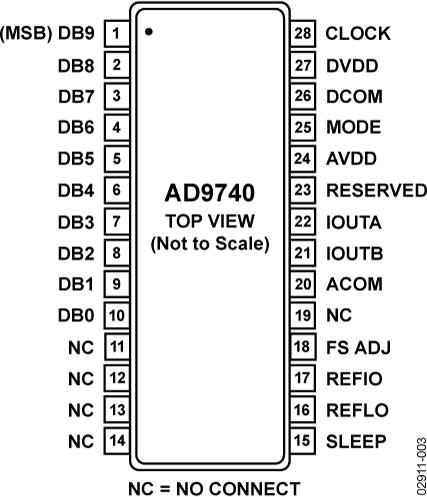 AD9740ͼ