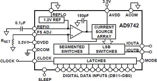 AD9742ͼһ