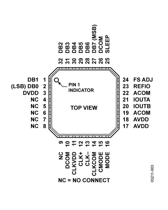 AD9748ͼ