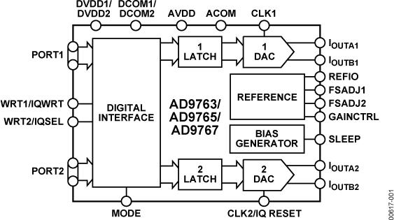 AD9763ͼһ