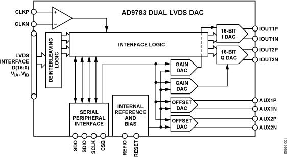 AD9781ͼһ