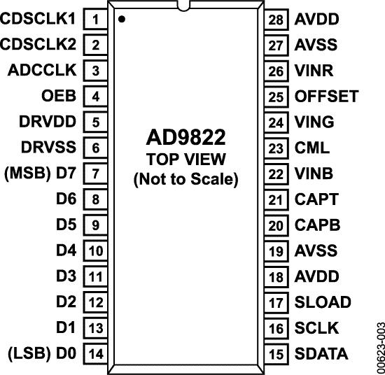 AD9822ͼ