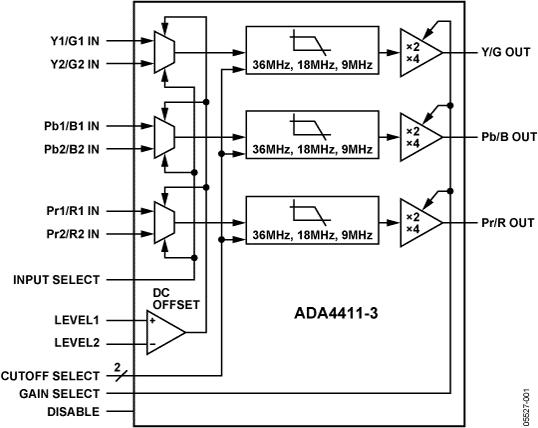 ADA4411-3ͼһ