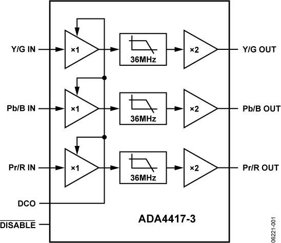 ADA4417-3ͼһ