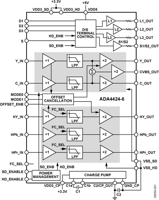 ADA4424-6ͼһ