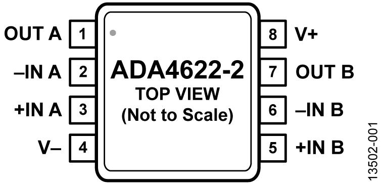 ADA4622-2ͼһ