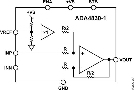 ADA4830-1ͼһ