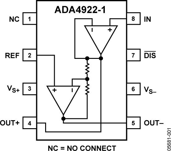 ADA4922-1ͼһ