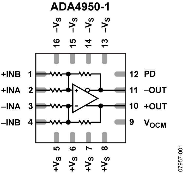 ADA4950-1ͼһ