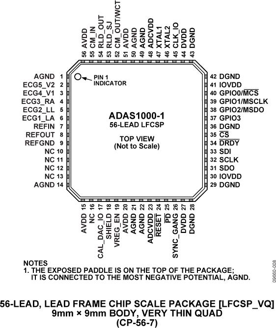 ADAS1000-1ͼ